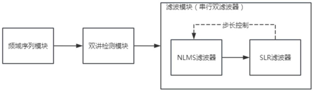 一種回聲消除系統(tǒng)及方法與流程