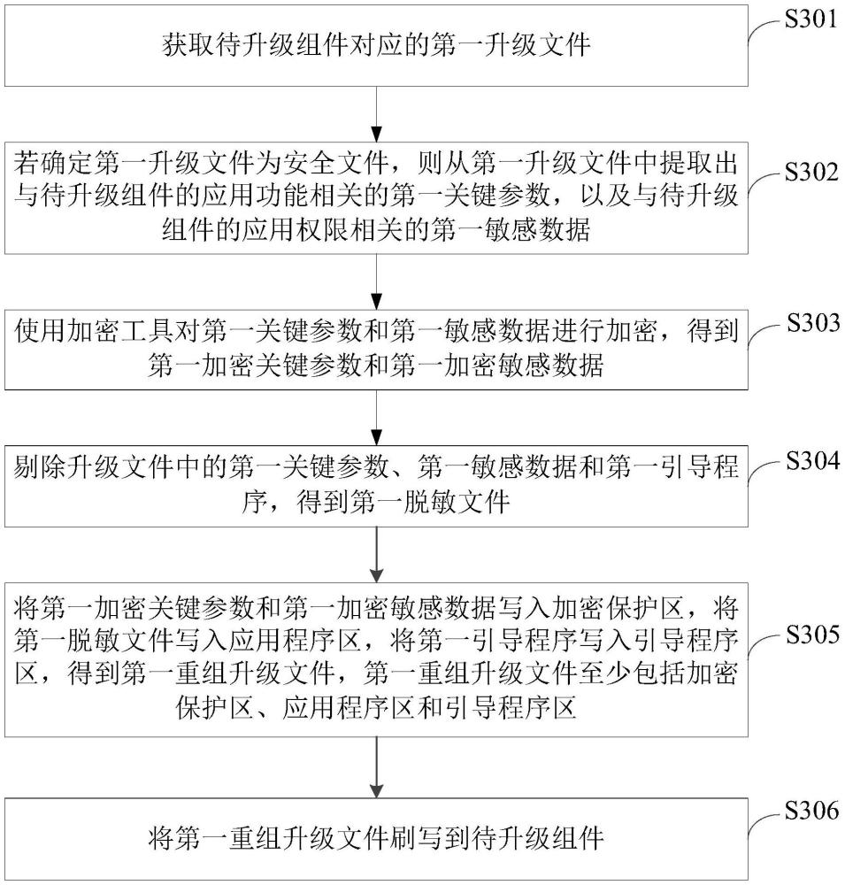 組件安全升級(jí)方法、裝置及汽車與流程