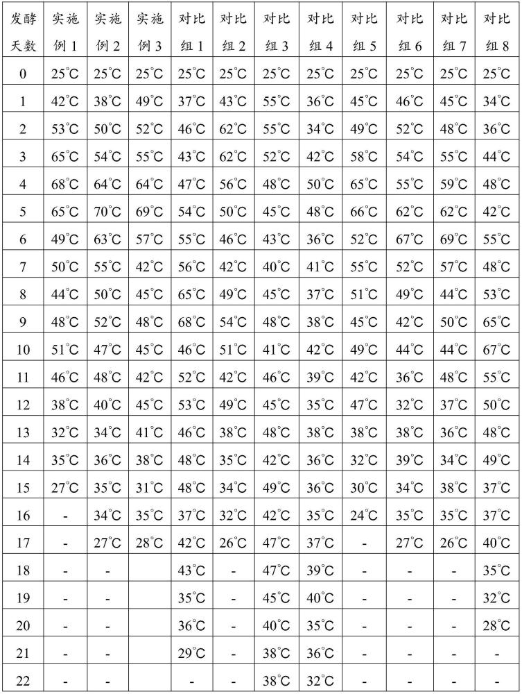 一種富硒聚天冬氨酸鈣鹽生物有機肥及其制備方法與流程