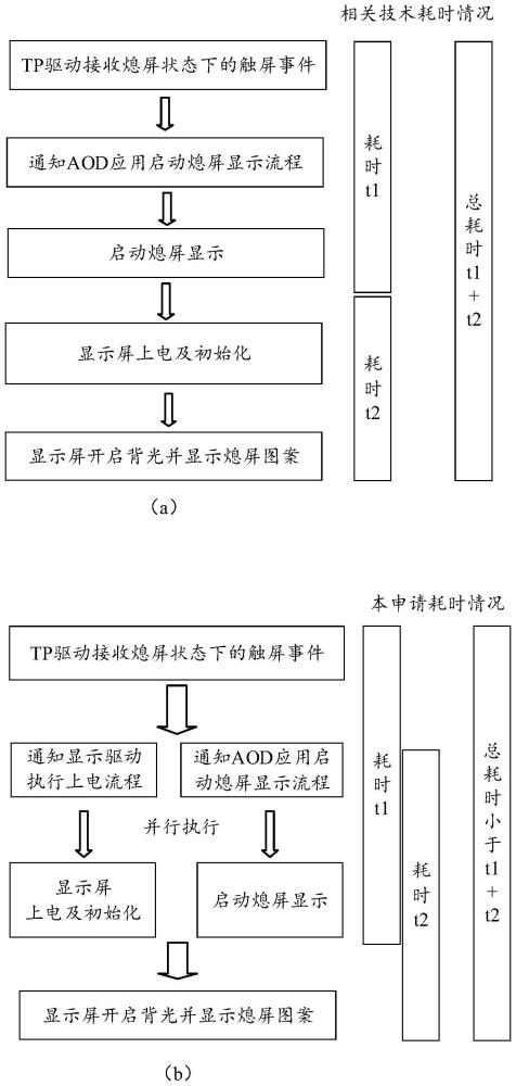 控制熄屏顯示的方法、電子設(shè)備及存儲(chǔ)介質(zhì)與流程