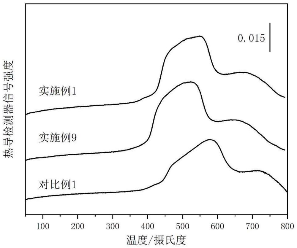 一種丙烯氨氧化制丙烯腈催化劑及制法和應(yīng)用的制作方法