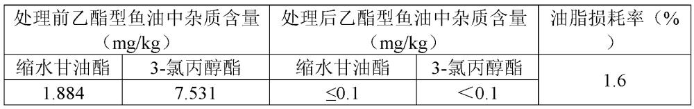 一種降低乙酯型魚油中3-氯丙醇酯和縮水甘油酯含量的方法與流程