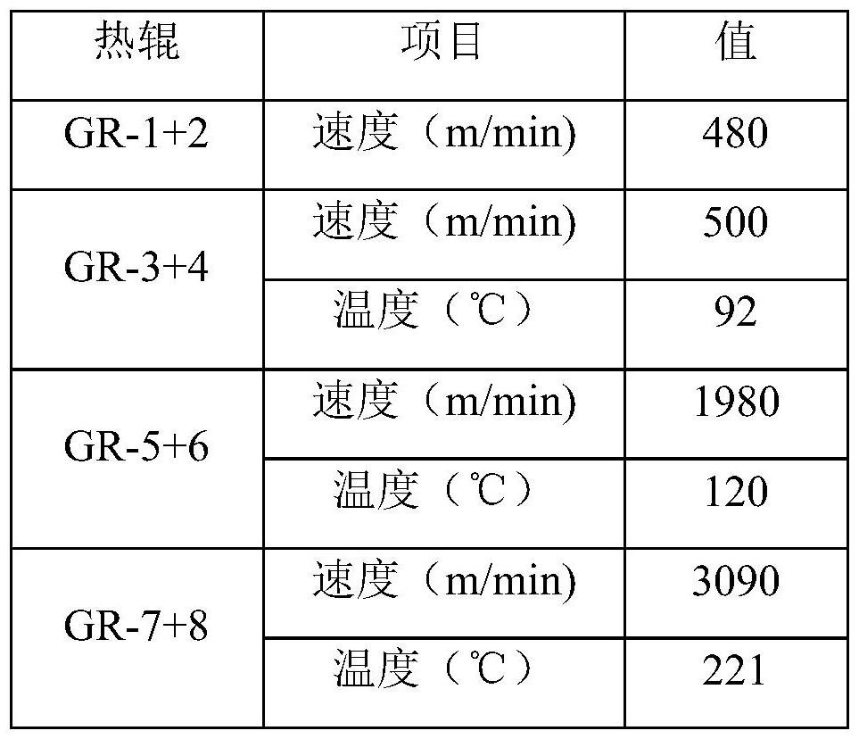 一種超高強(qiáng)滌綸工業(yè)絲的制備方法與流程