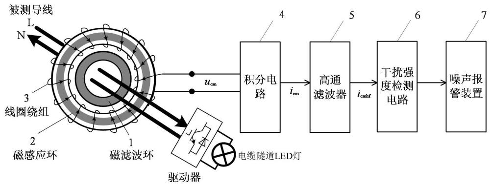 一種高頻共模干擾在線預(yù)警裝置的制作方法