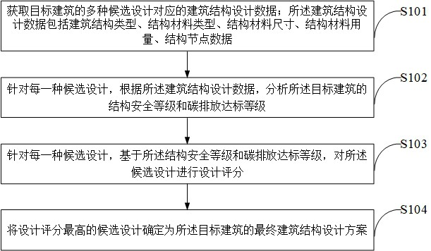 建筑結構分析方法及裝置與流程