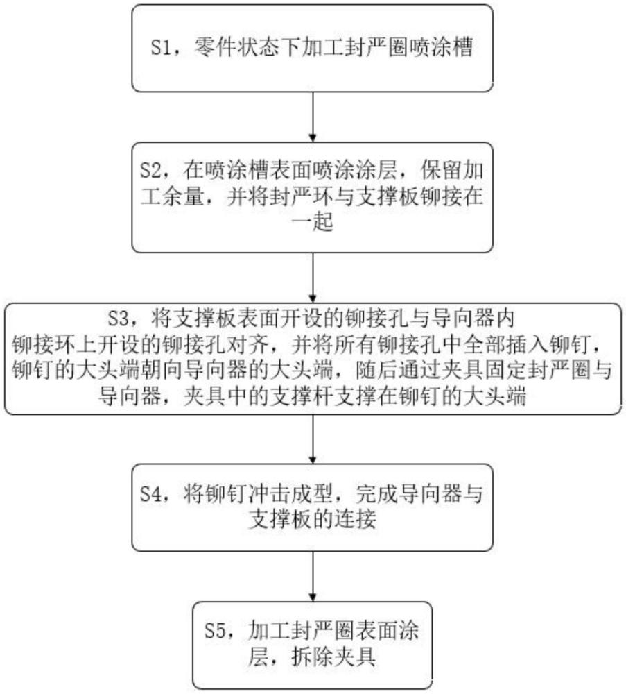 一種導(dǎo)向器機(jī)械組合加工方法與流程