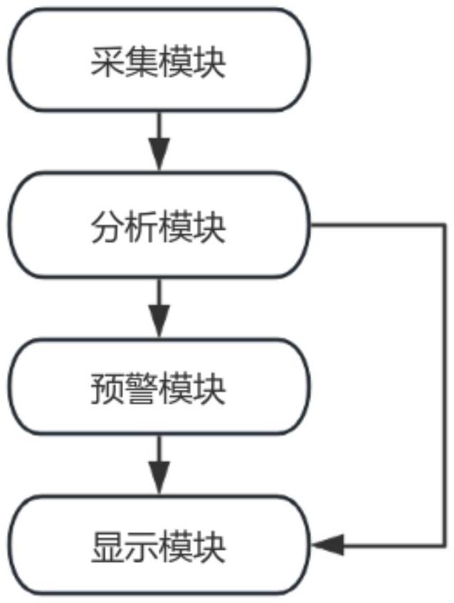 智能護(hù)理用病情監(jiān)測(cè)系統(tǒng)