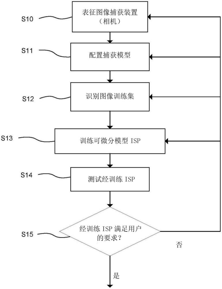 圖像信號(hào)處理的制作方法