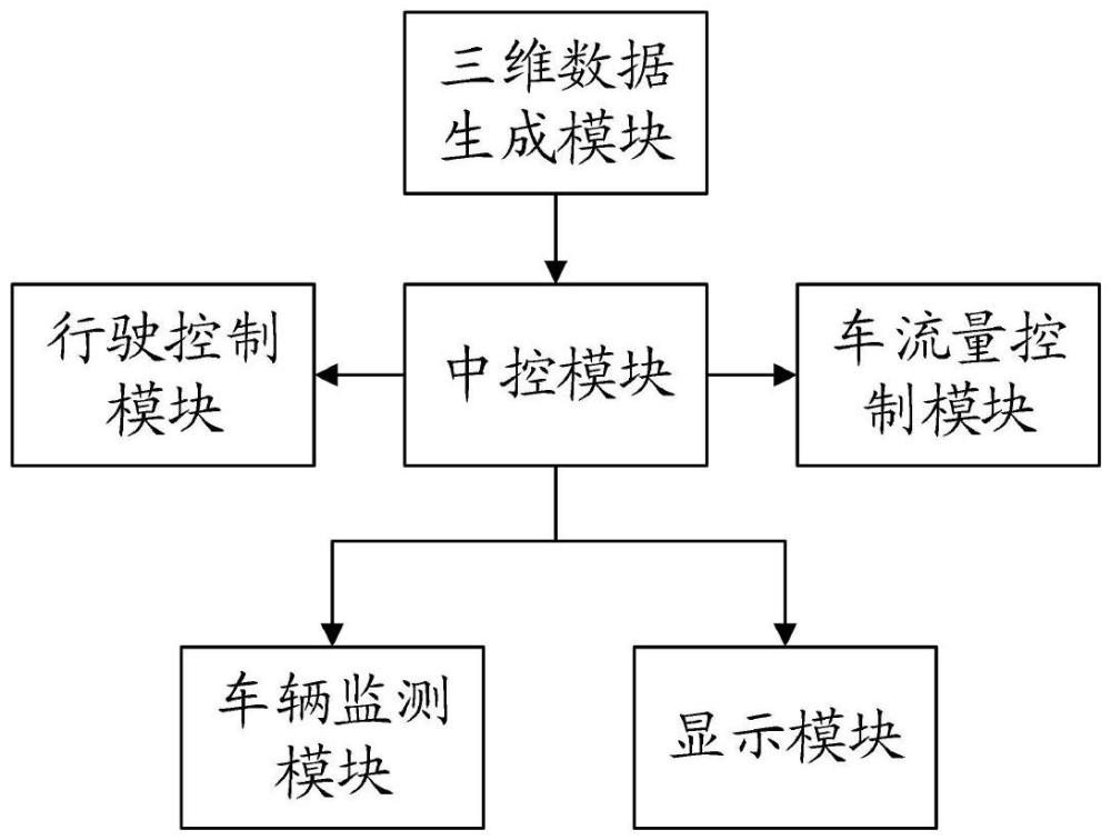 一種基于沙盤的車路協(xié)同測(cè)試裝置及系統(tǒng)