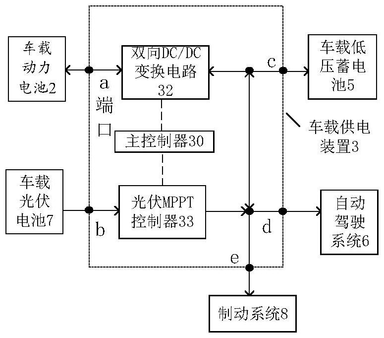 一種車載供電裝置及車輛的制作方法