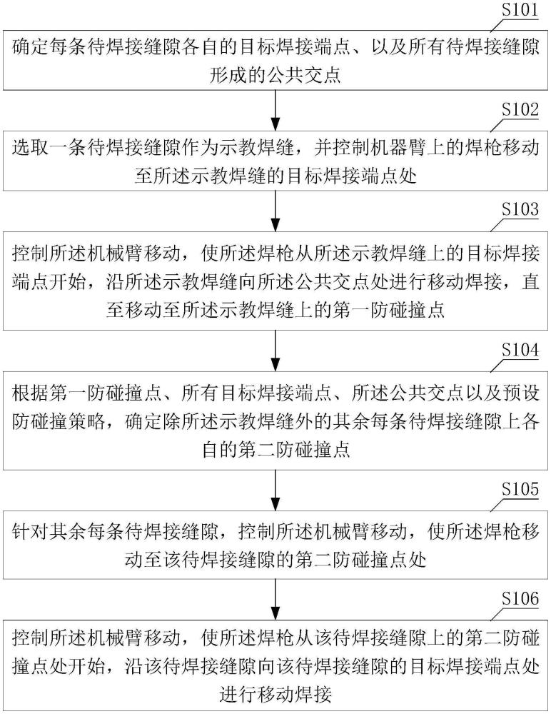 一種多焊縫焊接的控制方法、裝置、電子設備及存儲介質(zhì)與流程