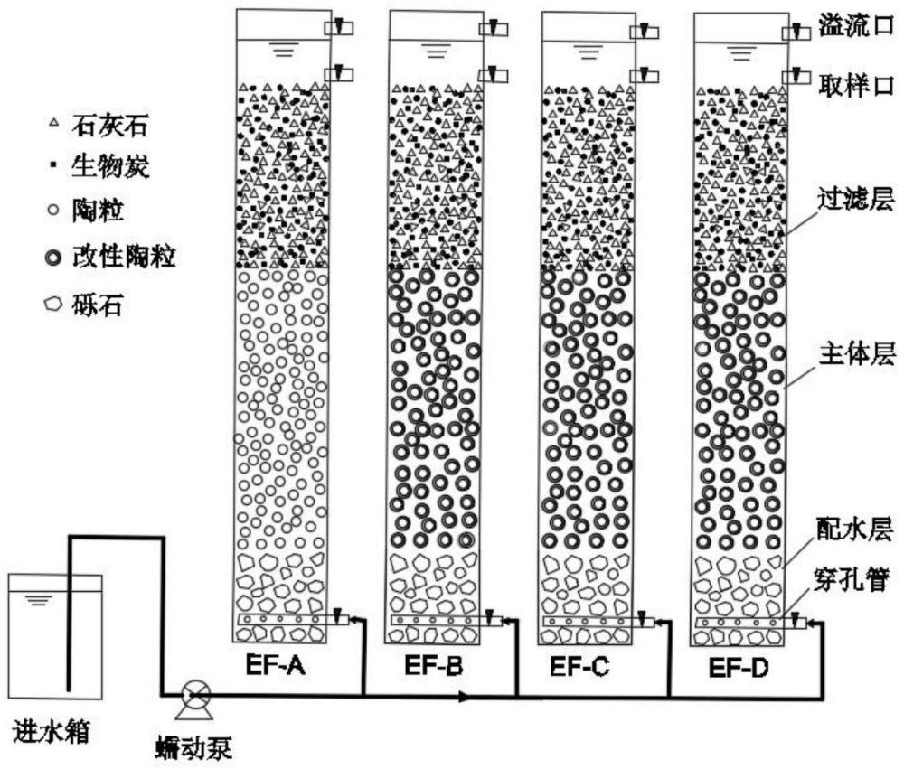 一種基于鐵硫自養(yǎng)反硝化的改性陶粒填料及其制備方法和應(yīng)用