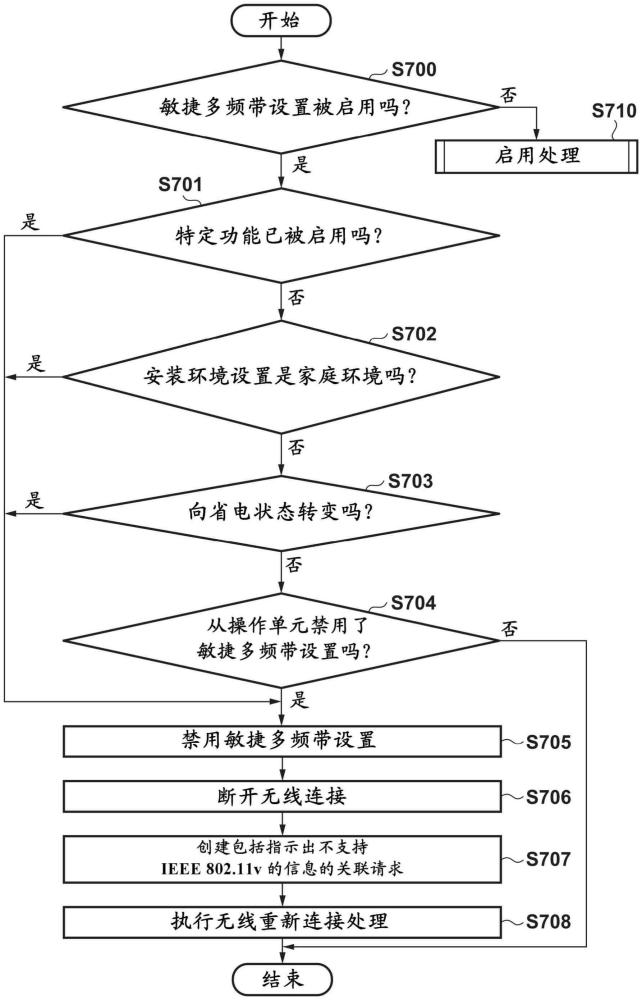 電子裝置及其控制方法、存儲有程序的計算機可讀存儲介質(zhì)和計算機程序產(chǎn)品與流程