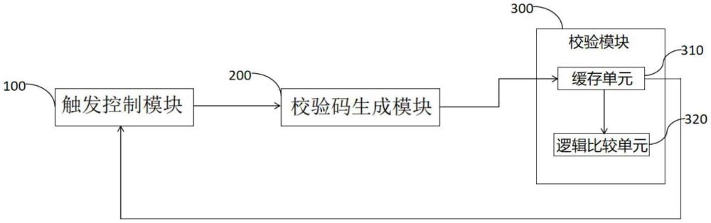 一種循環(huán)冗余校驗(yàn)電路、方法及介質(zhì)與流程