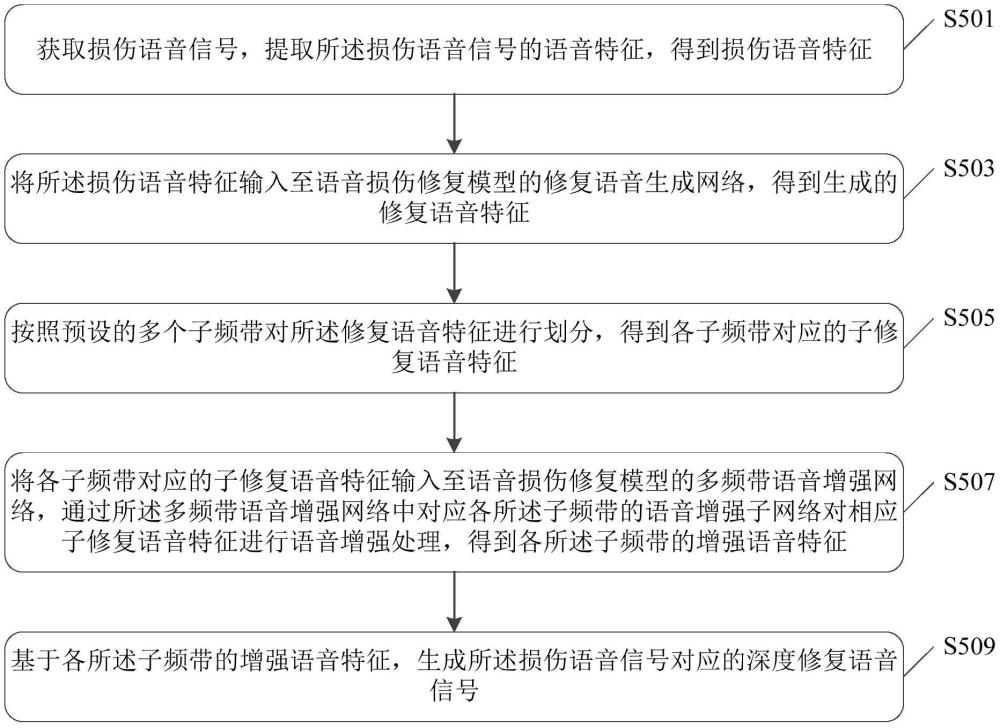 一種語音處理方法、裝置、電子設(shè)備及存儲(chǔ)介質(zhì)與流程