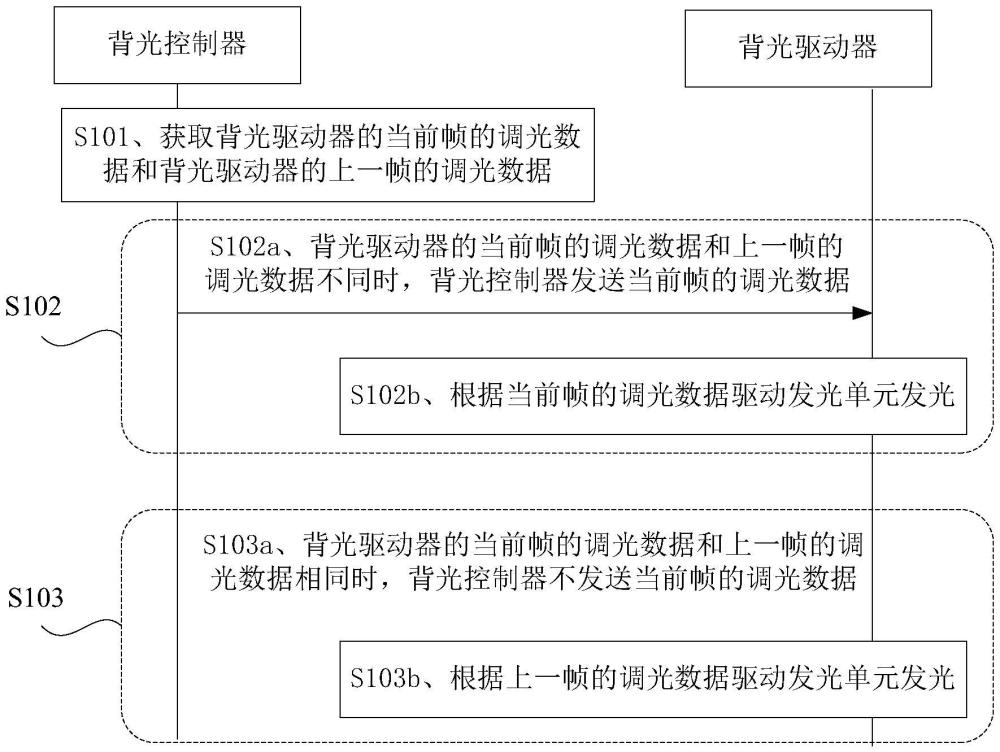 顯示設(shè)備的數(shù)據(jù)處理方法及顯示設(shè)備與流程