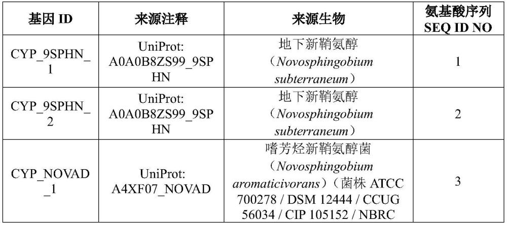 用于發(fā)酵生產(chǎn)黃體酮和熊去氧膽酸的改造的微生物的制作方法