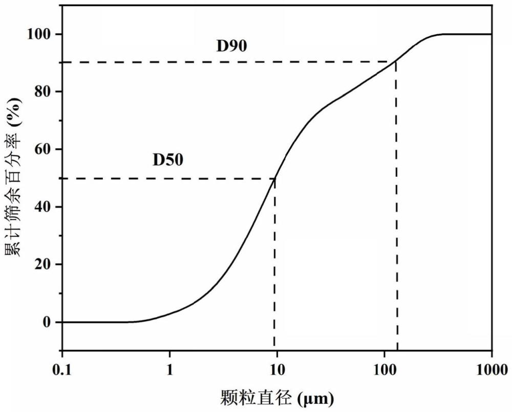 超細全尾砂充填膏體減水劑及其制備方法與應用與流程