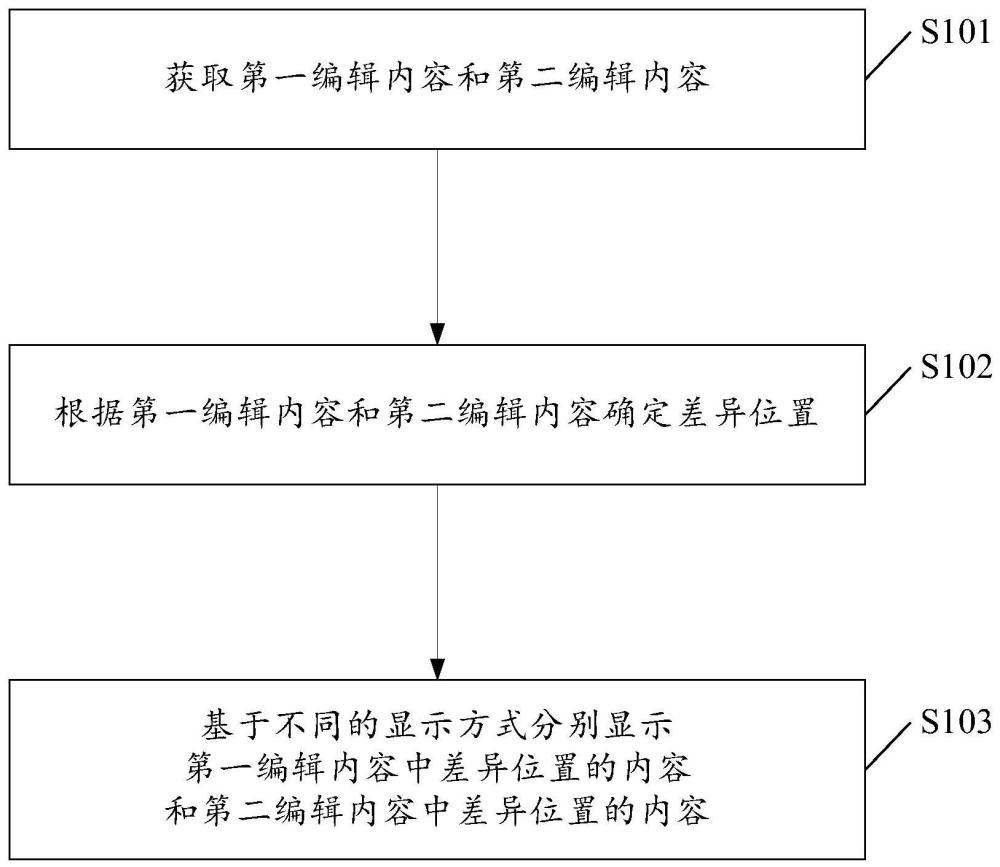 一種協(xié)同編輯方法、裝置、設(shè)備及存儲(chǔ)介質(zhì)與流程