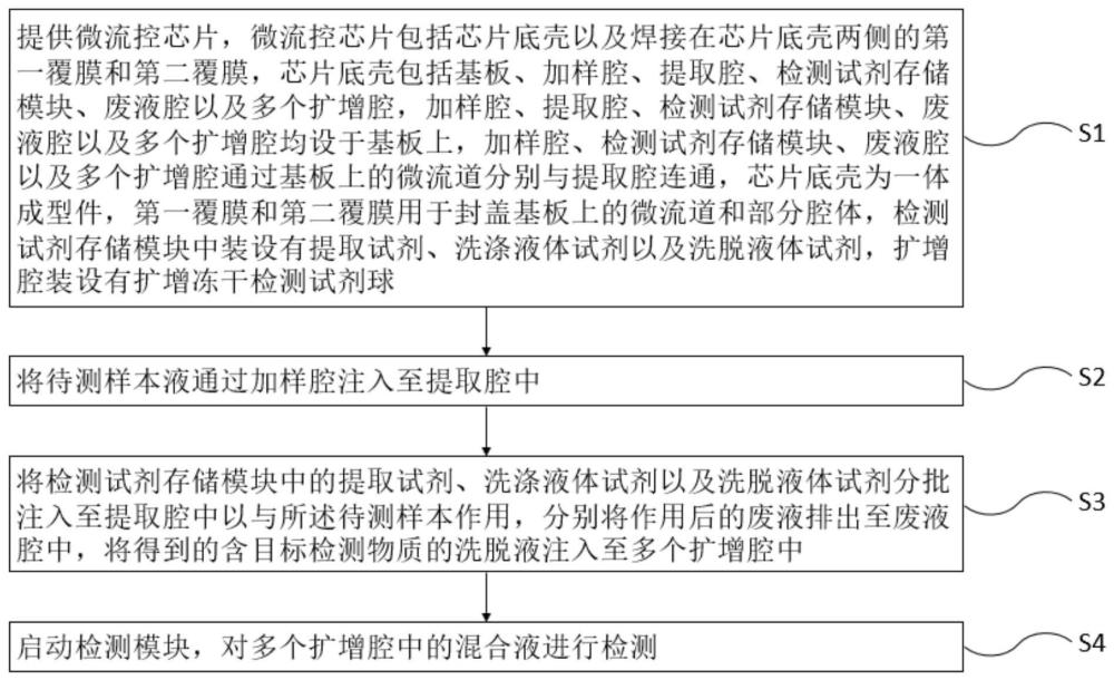 體外診斷檢測方法、存儲介質(zhì)和系統(tǒng)與流程