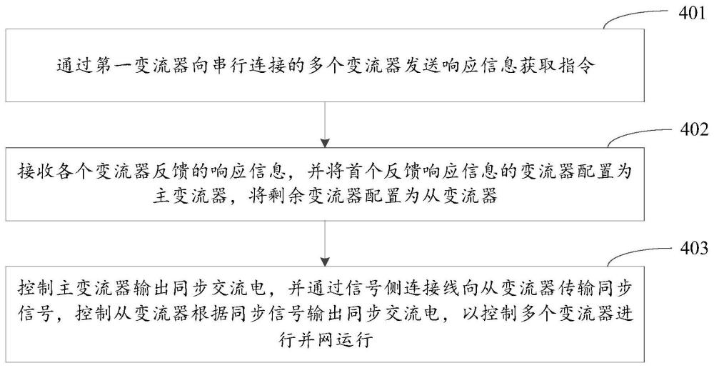 變流器的并網(wǎng)運(yùn)行控制方法、裝置、電力系統(tǒng)及電子設(shè)備與流程