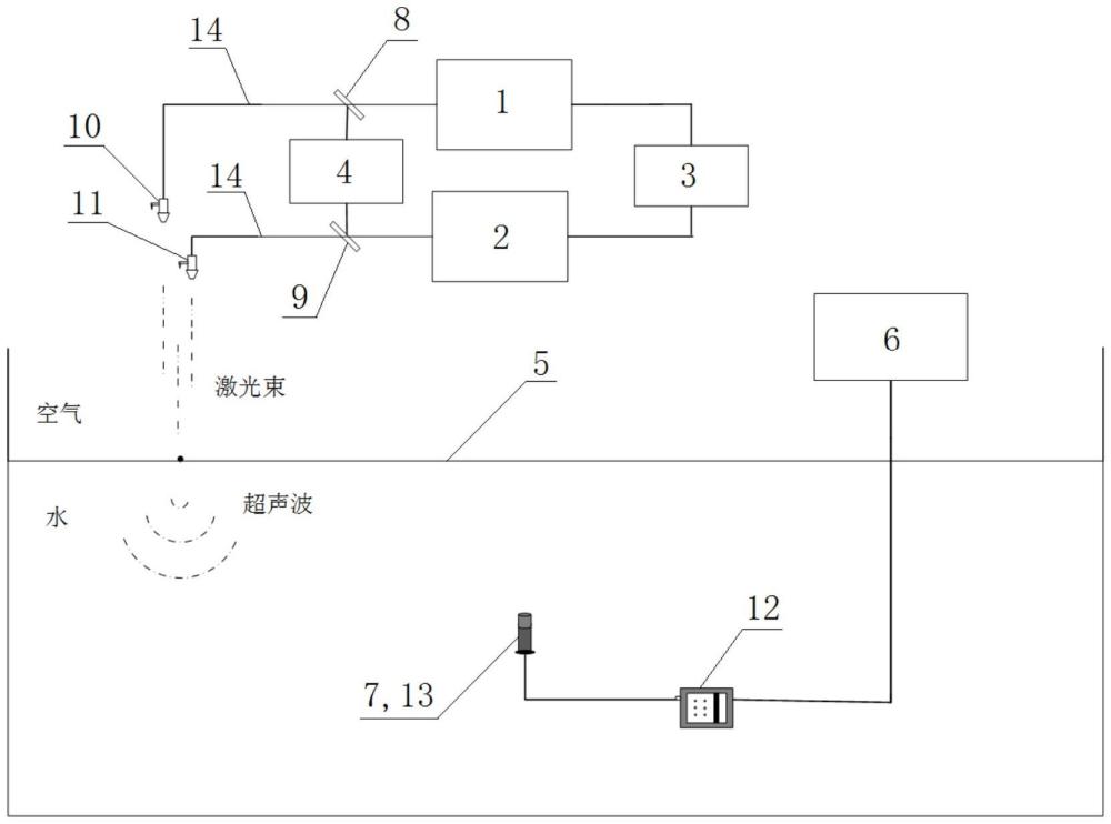 基于線性-非線性機制的空氣到水跨介質(zhì)激光通信裝置