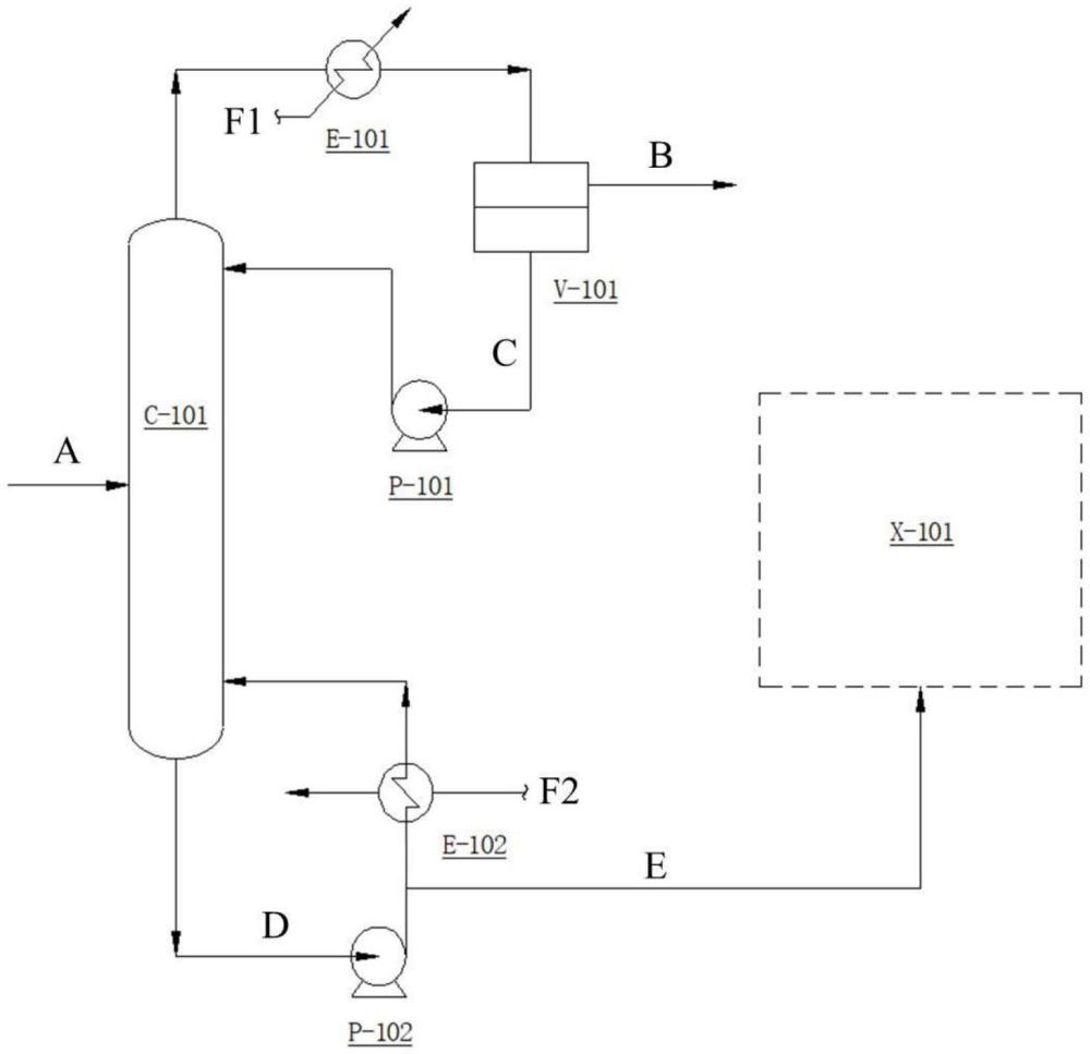 溶液聚合溶劑進行環(huán)氧環(huán)己烷共沸脫水的方法及其與聚合反應(yīng)的耦合方法與流程