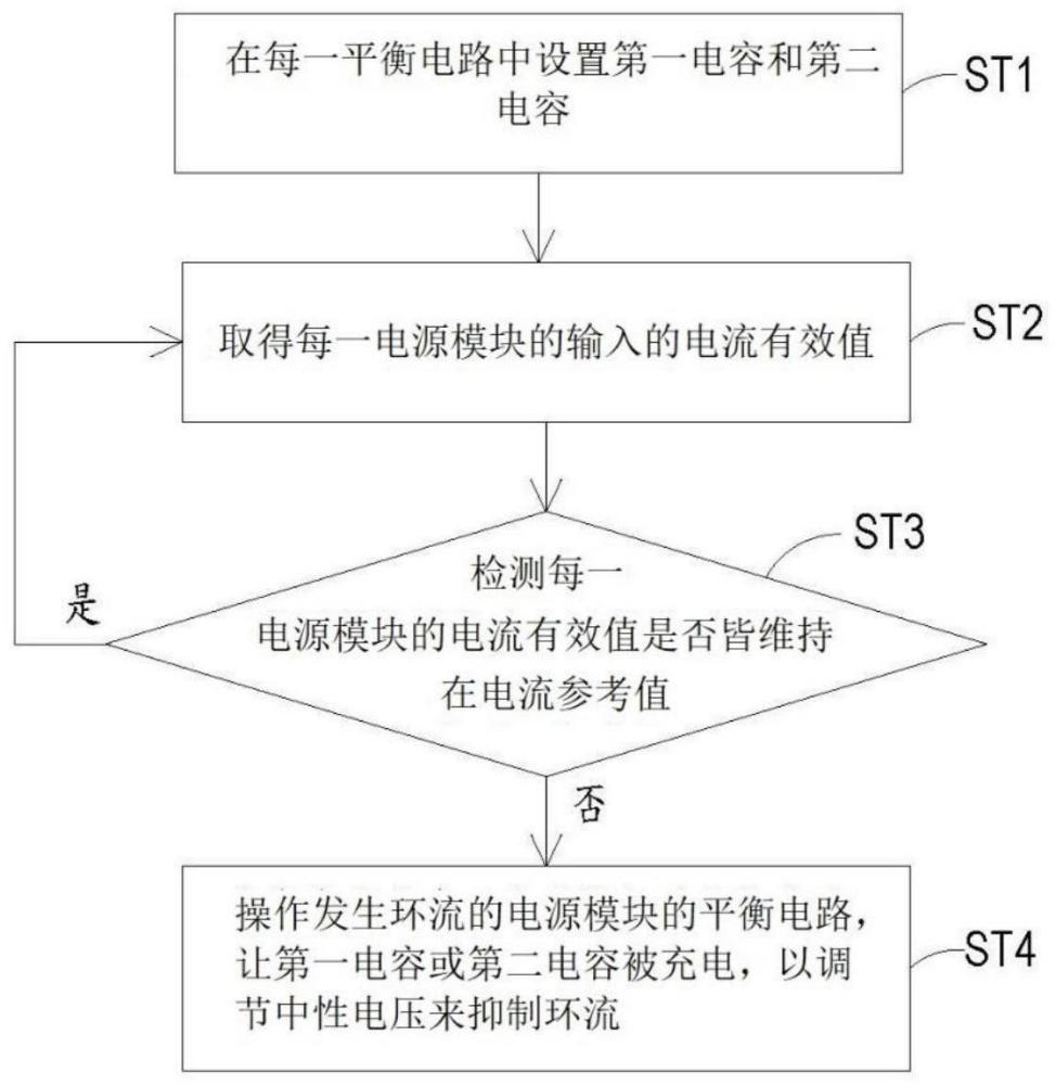 電力系統(tǒng)及其環(huán)流抑制方法與流程