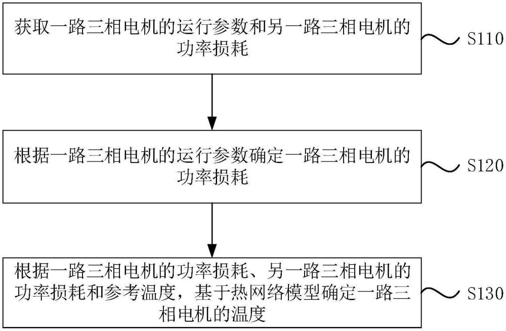 一種電機(jī)溫度計(jì)算方法及裝置與流程