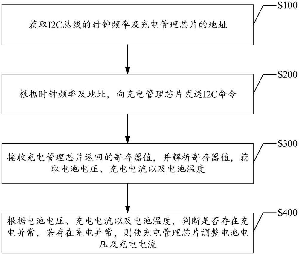 電池充電異常檢測(cè)方法、系統(tǒng)、設(shè)備及存儲(chǔ)介質(zhì)與流程