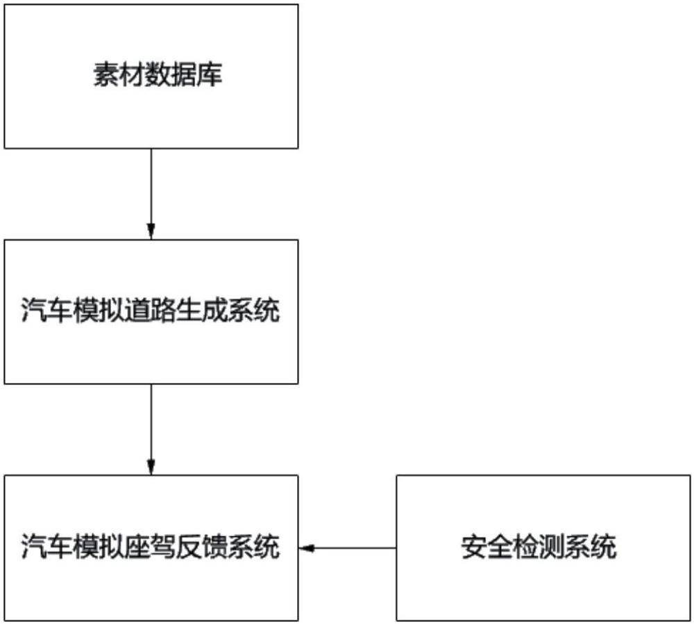 一種汽車駕駛模擬器綜合線路控制系統(tǒng)的制作方法