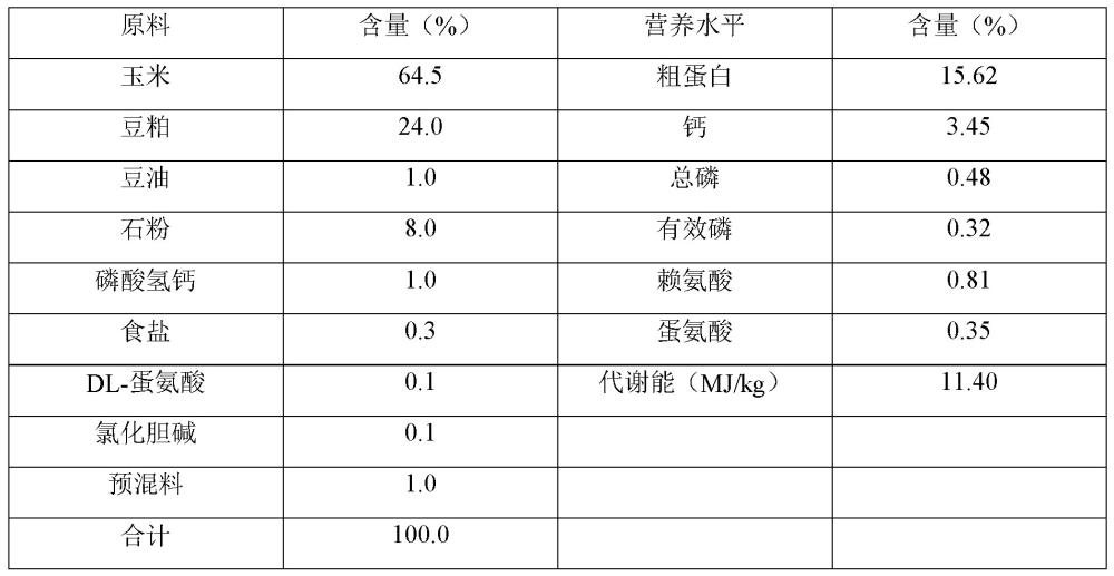 一種蛋雞飼料添加劑及其制備方法和應(yīng)用