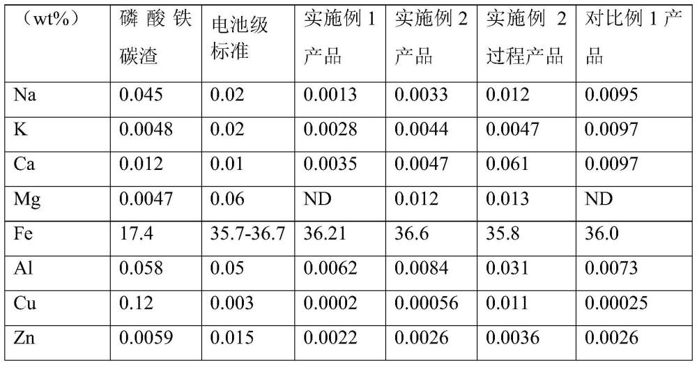 一種電池級磷酸鐵及其制備方法和應(yīng)用與流程