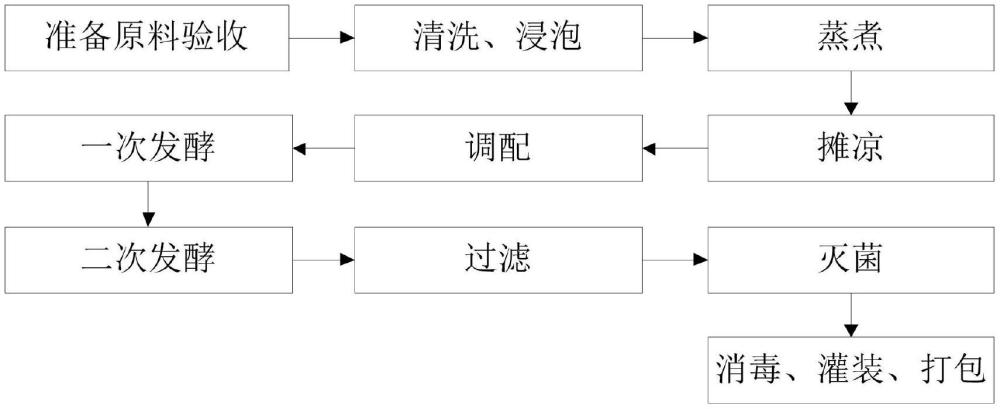 一種姜黃糯米酒的制備方法與流程