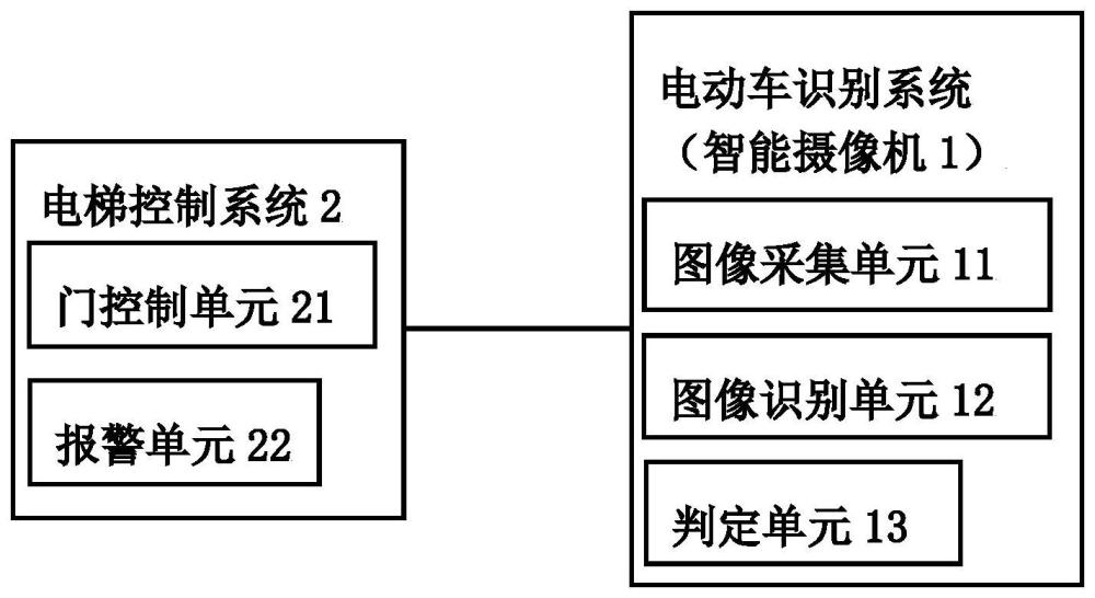 電梯用的電動車識別系統(tǒng)及具備該電動車識別系統(tǒng)的電梯的制作方法