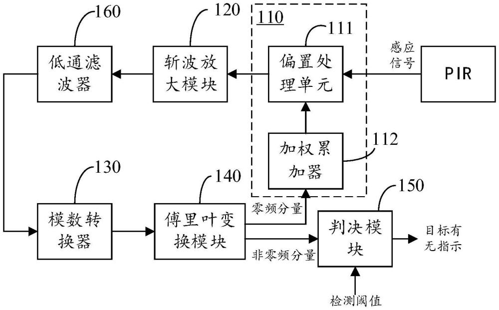 PIR信號調理電路的制作方法