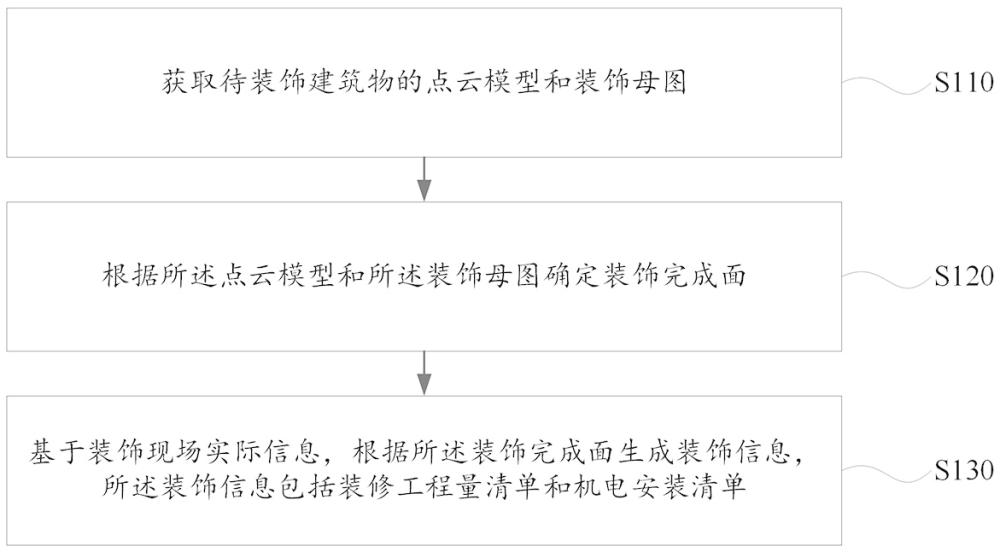 建筑物的裝飾方法、裝置、電子設(shè)備及存儲介質(zhì)與流程