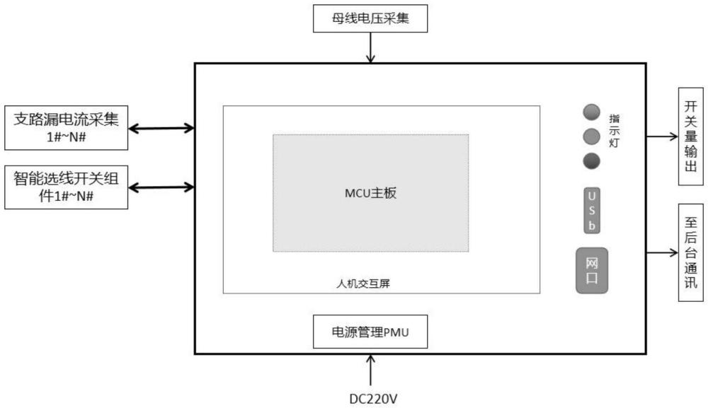 一種直流系統(tǒng)智能絕緣監(jiān)測控制裝置及方法與流程