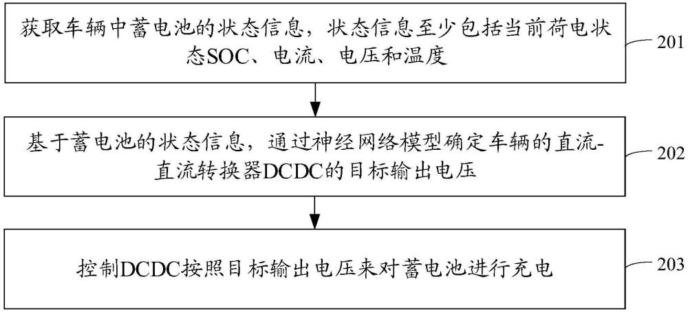 蓄電池充電控制方法及相關(guān)裝置與流程