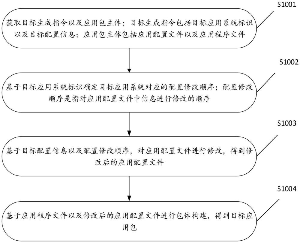 應(yīng)用包生成方法、裝置和計算機存儲介質(zhì)與流程