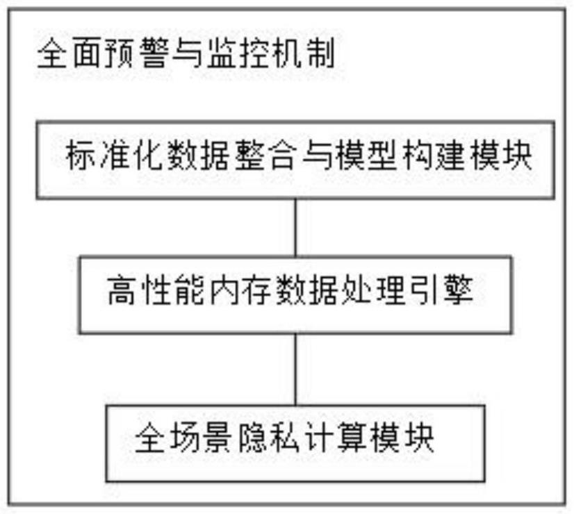 一種企業(yè)標準化數(shù)據(jù)計算平臺的制作方法