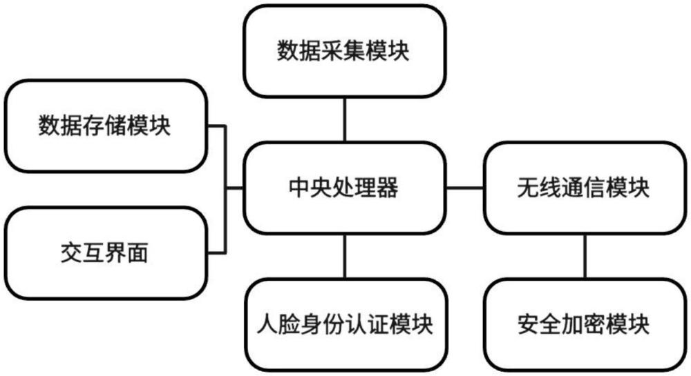 一種酒店信息集成采集裝置的制作方法