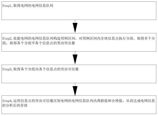 用于電網(wǎng)信息的分析裝置與方法與流程