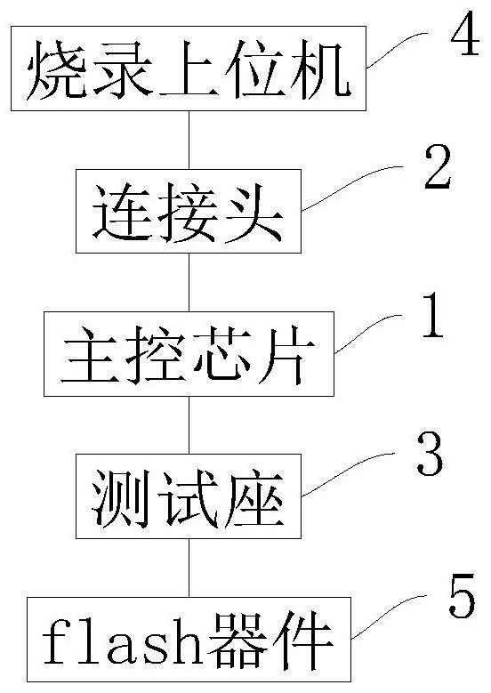 一種flash器件半自動(dòng)燒錄器的制作方法