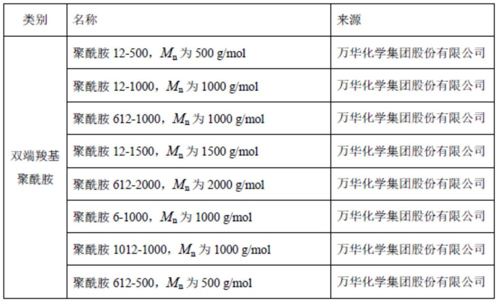 一種尼龍彈性體、尼龍彈性體發(fā)泡材料及其制備方法和應用與流程