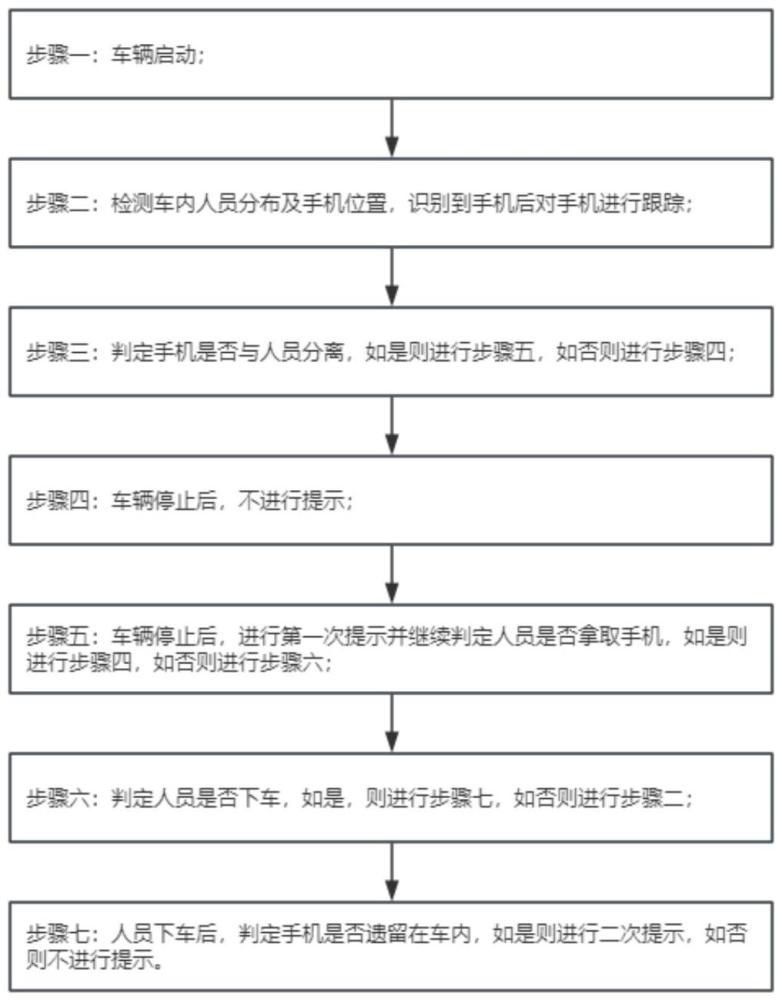 一種防止車內(nèi)手機(jī)遺留的檢測(cè)方法、系統(tǒng)及汽車與流程