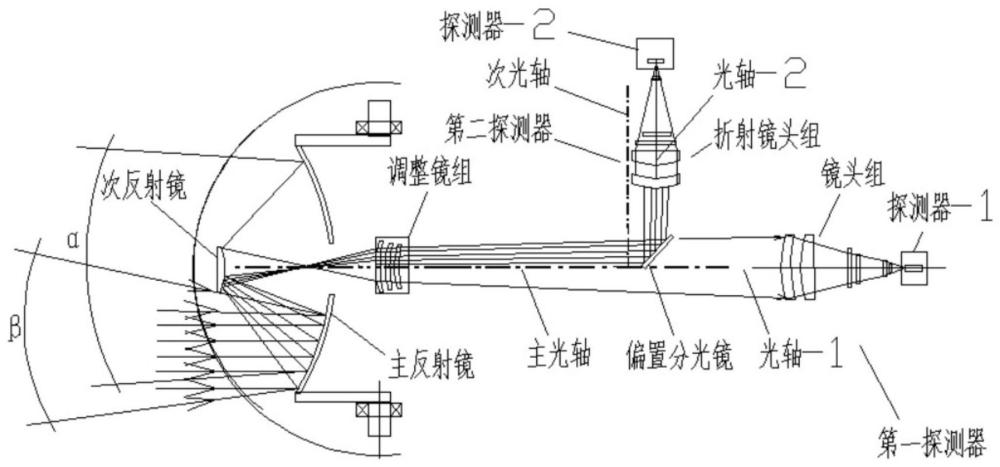 一種多視場(chǎng)的光學(xué)裝置的制作方法