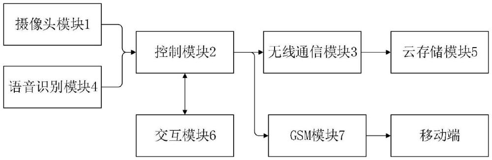 一種用于高速公路建設監(jiān)管的異常行為識別設備的制作方法