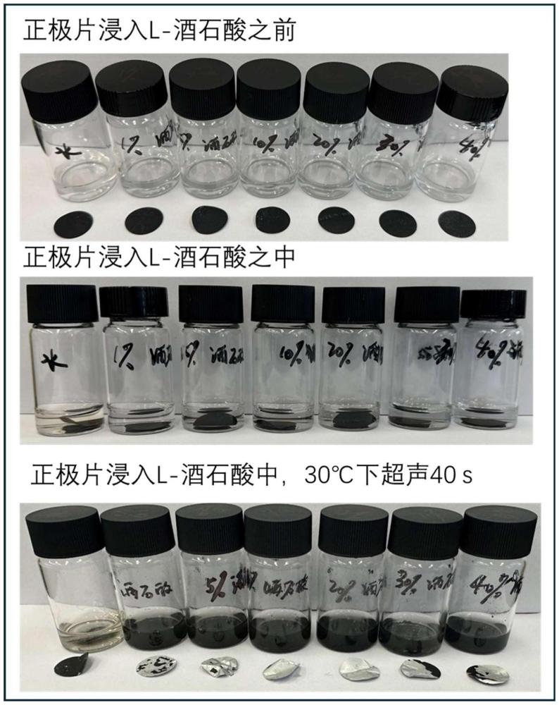 一種超聲輔助酒石酸剝離廢舊鋰離子電池正極材料的方法