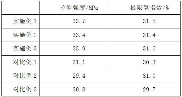 一種硫酸鈣晶須增強(qiáng)PVC板及其制備工藝的制作方法